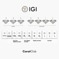 Diamond clarity scale with IGI logo and CaratClub branding on a white background