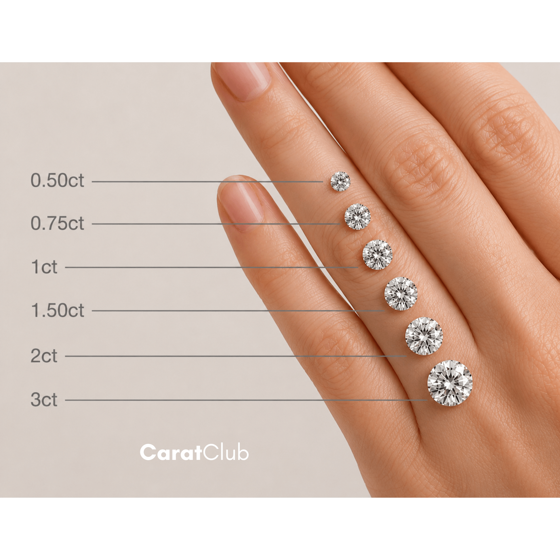 Round brilliant diamond size comparison chart showing 0.50ct, 0.75ct, 1ct, 1.50ct, 2ct and 3ct diamonds displayed on a hand.